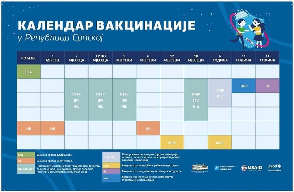 Evropska sedmica imunizacije pod sloganom „Spriječiti, zaštiti, vakcinisati“